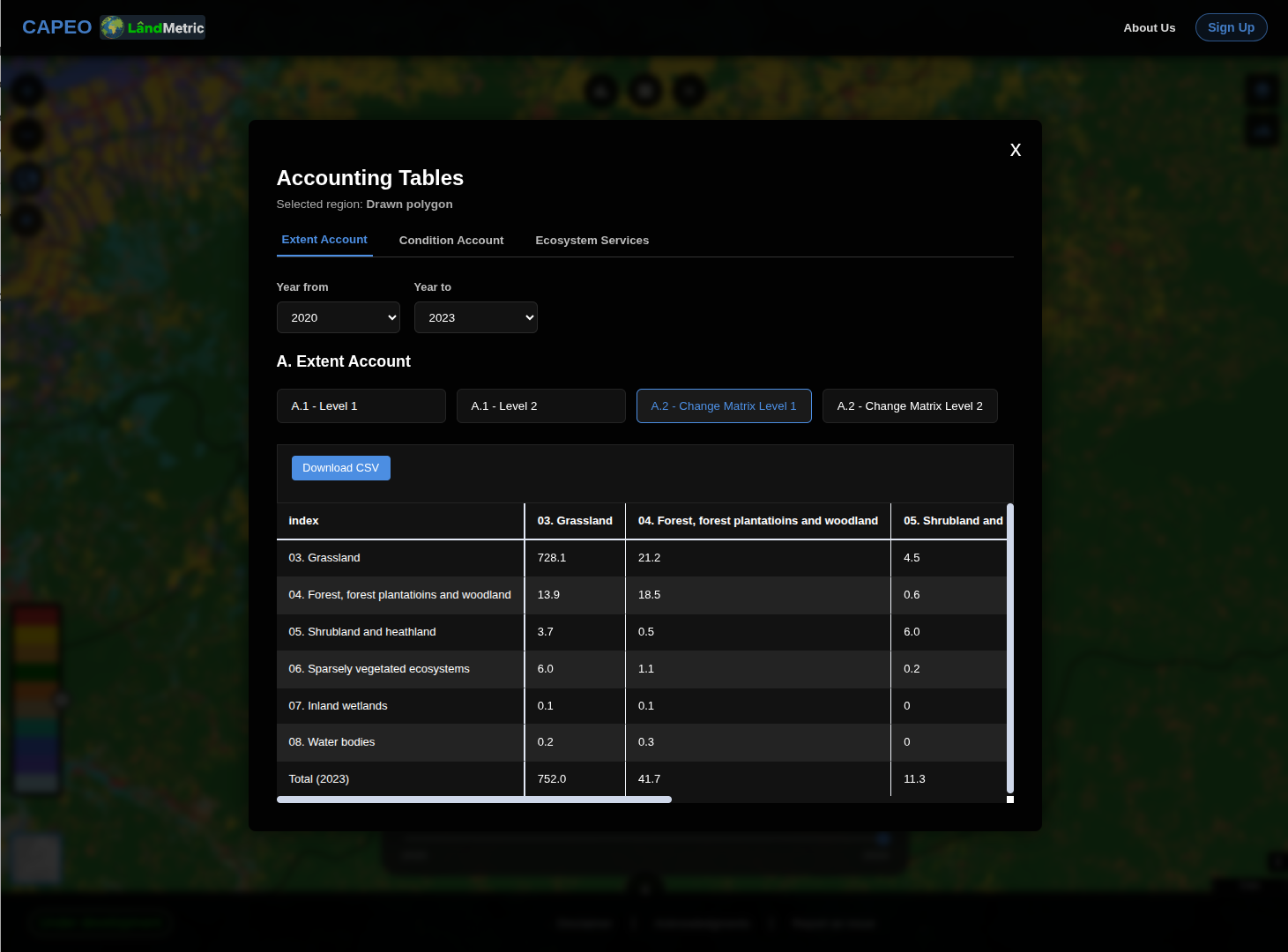 Extent Account, A.2 Change Matrix view showing the from-to class transition table