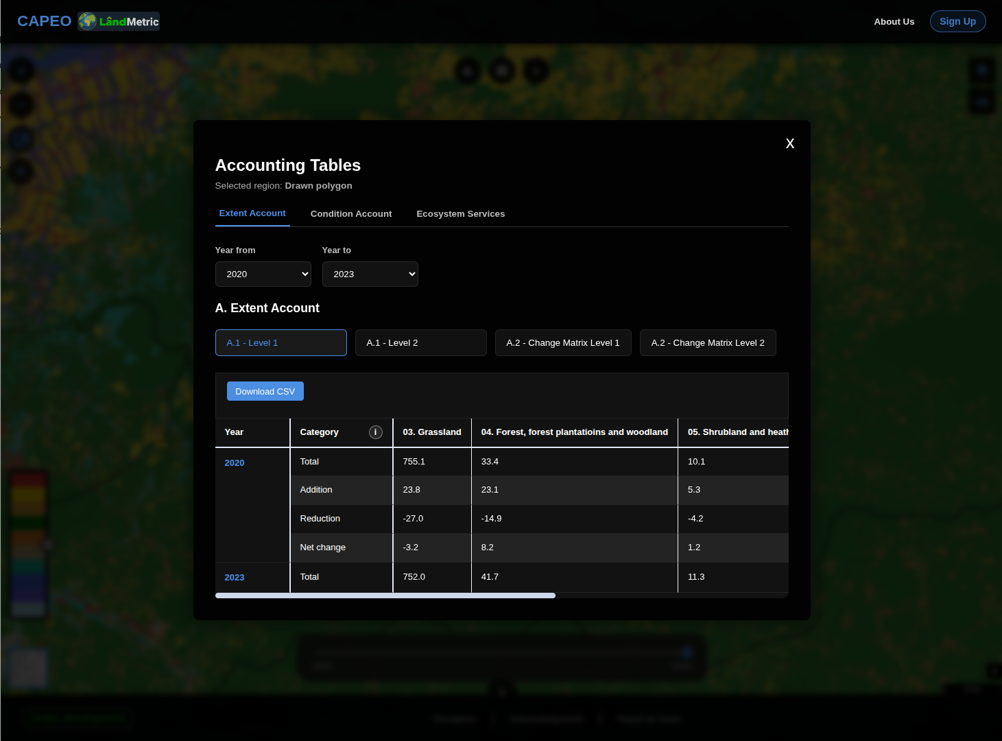 Accounting Tables modal, Extent Account tab, showing the A.1 Level 1 table with Total/Addition/Reduction/Net change rows per land-cover class and the Download CSV button