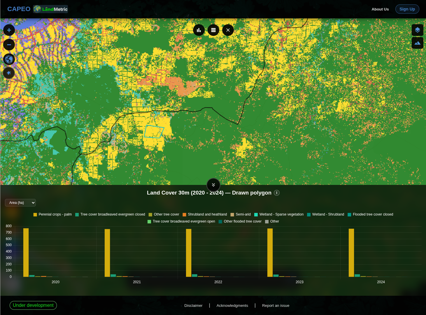 Maps & Charts view in Area (ha) mode, showing the yearly stacked bar chart and class legend