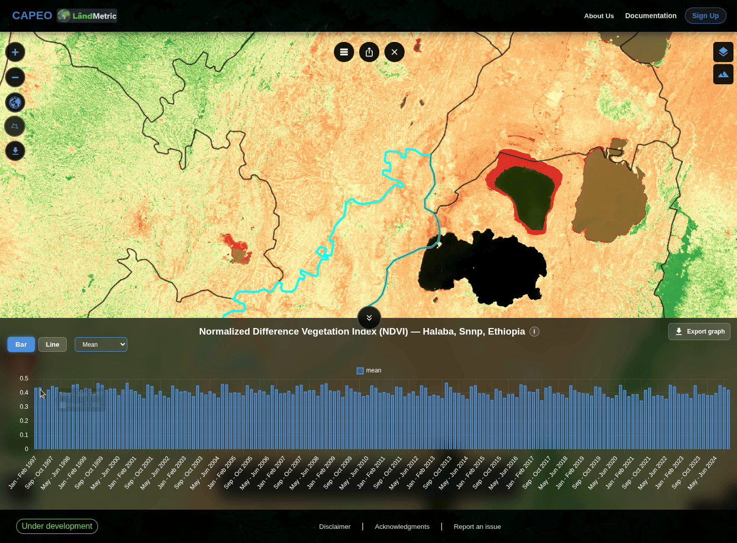 NDVI trend from 1997 to 2024
